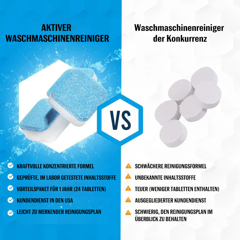Reiniger für die Waschmaschine