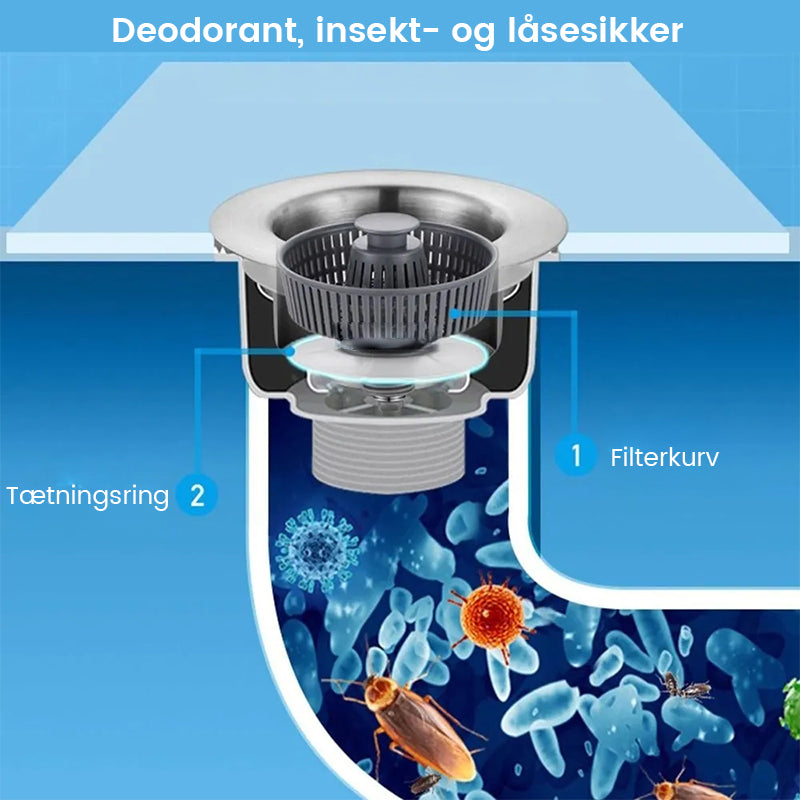 Køkkenvask lugtfilter
