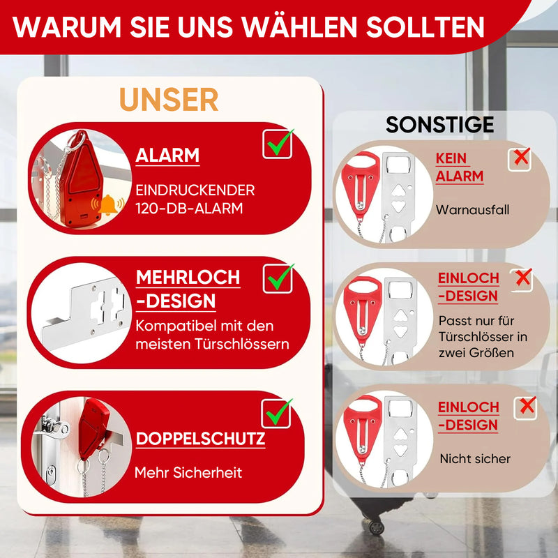 Türstopper gegen Diebstahl