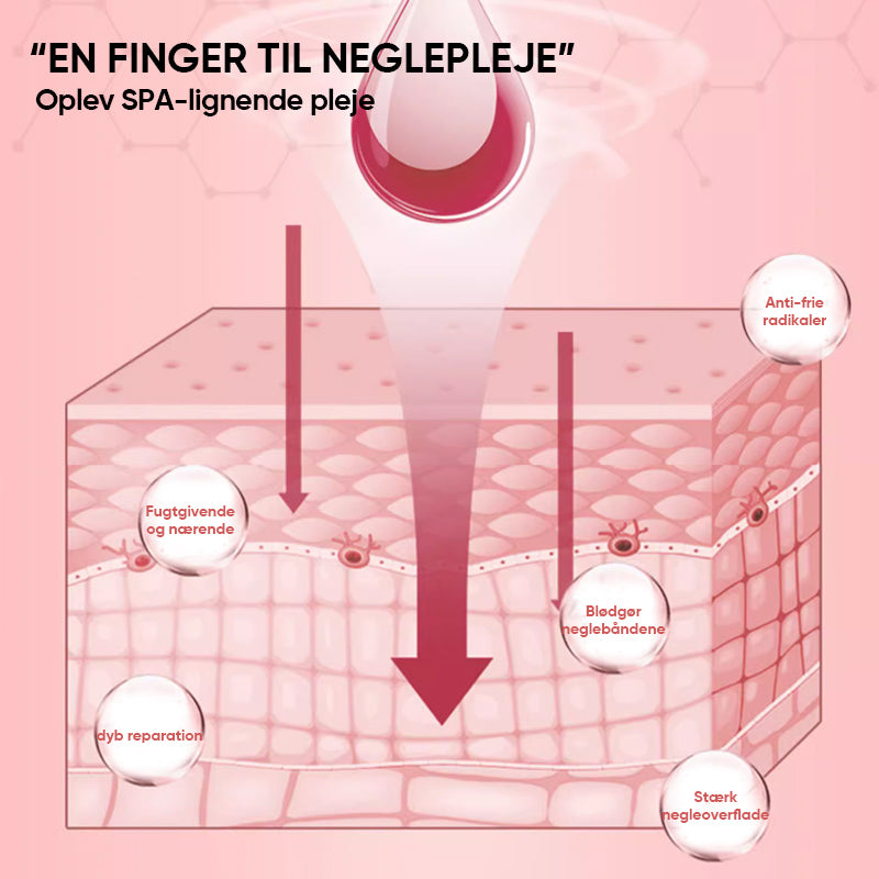 Negle Ernæringsmæssig Vækstolie