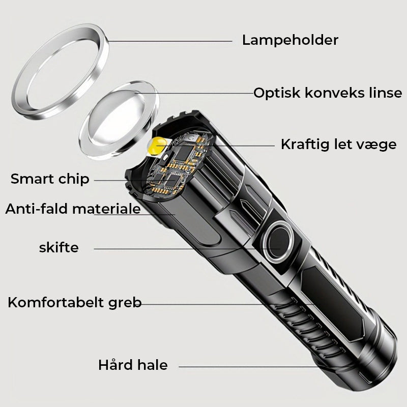 Bærbar USB-opladelig kraftig lommelygte